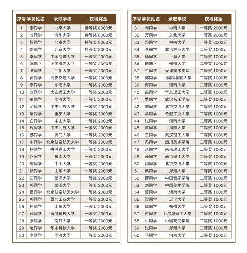 23届百日誓师大会：规模大